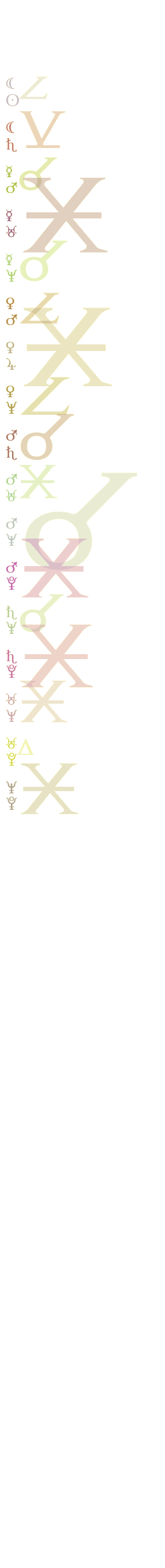 quantified planetary aspects ()