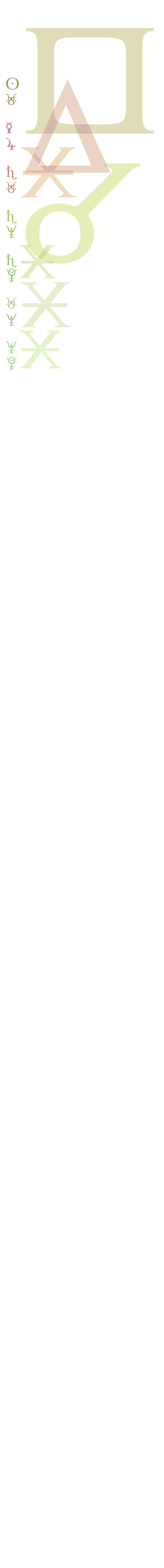 quantified planetary aspects ()