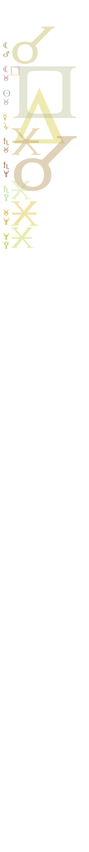 quantified planetary aspects ()