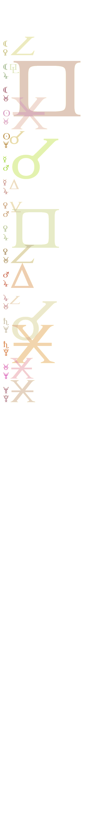 quantified planetary aspects ()