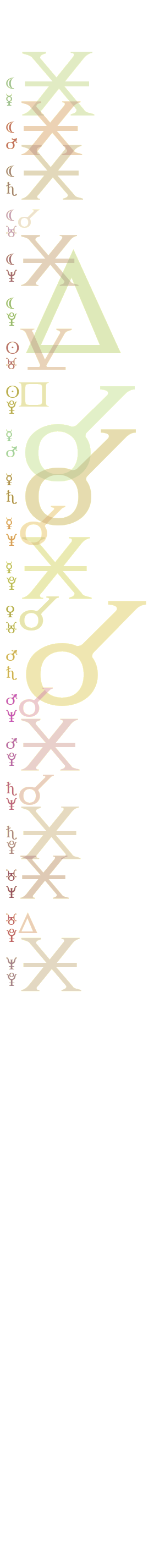 quantified planetary aspects ()