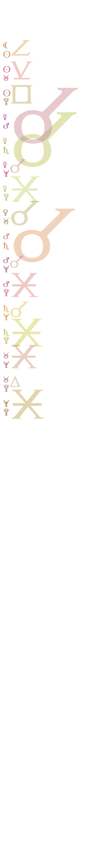 quantified planetary aspects ()