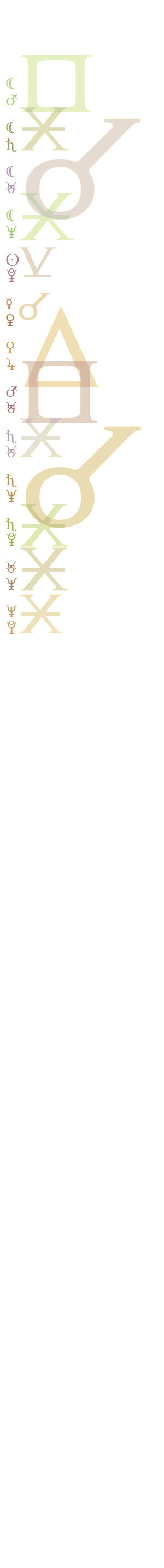 quantified planetary aspects ()