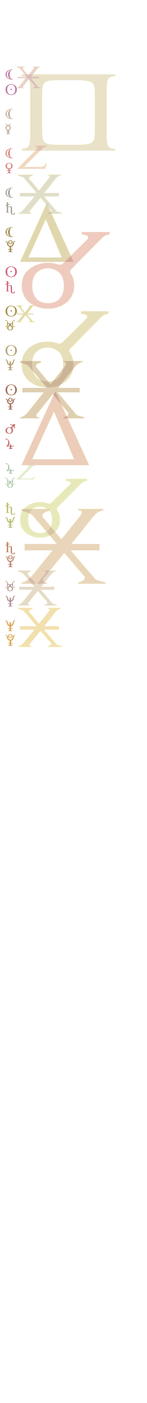 quantified planetary aspects ()