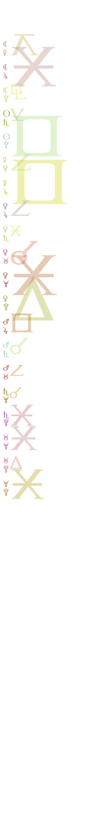 quantified planetary aspects ()