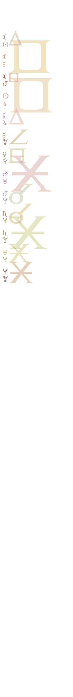 quantified planetary aspects ()