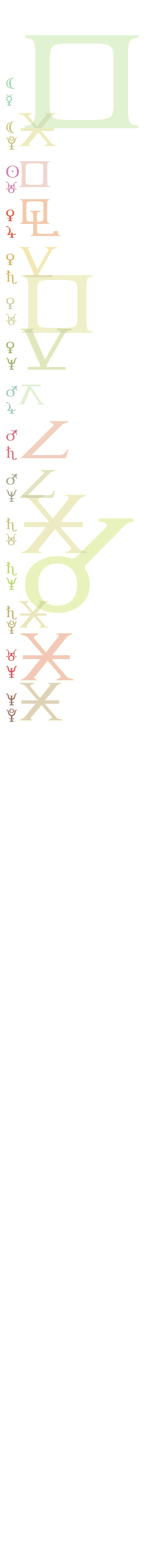 quantified planetary aspects ()