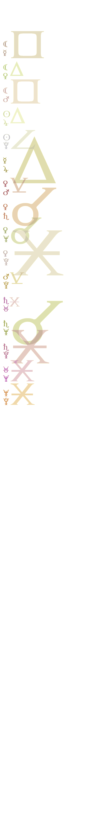 quantified planetary aspects ()