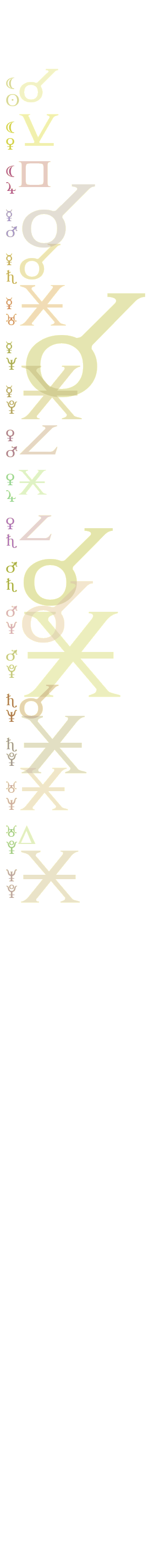 quantified planetary aspects ()