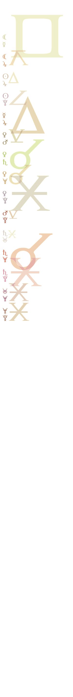 quantified planetary aspects ()