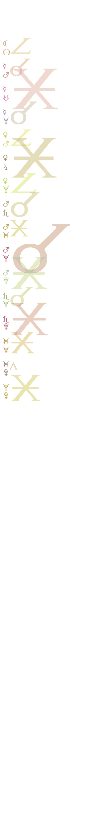 quantified planetary aspects ()