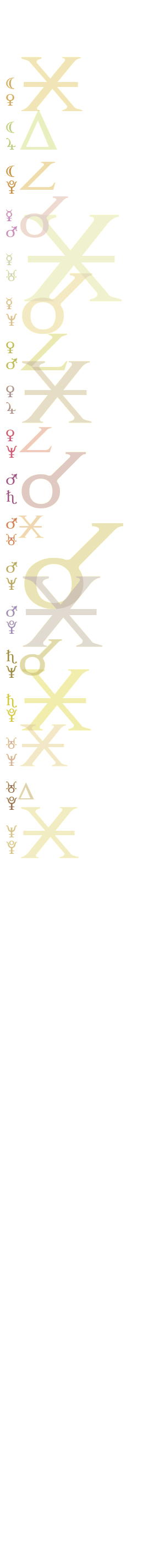 quantified planetary aspects ()