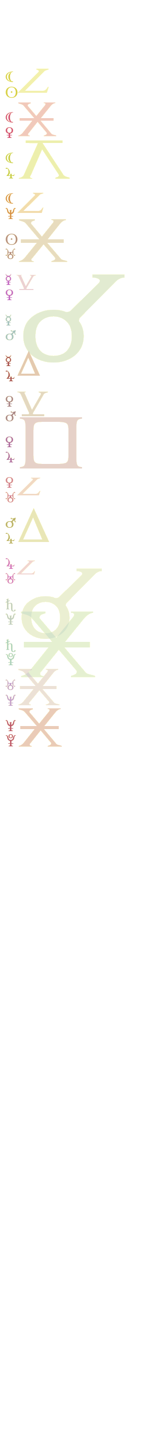 quantified planetary aspects ()