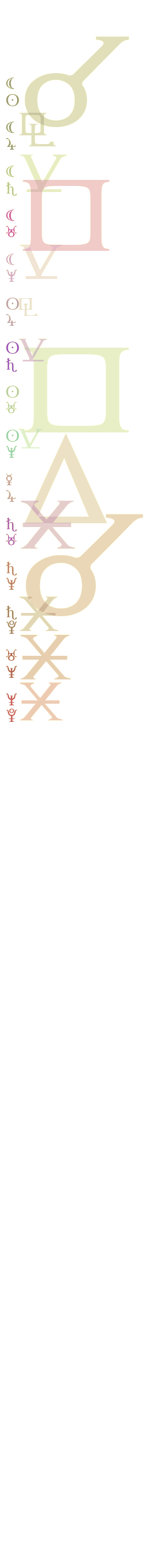 quantified planetary aspects ()