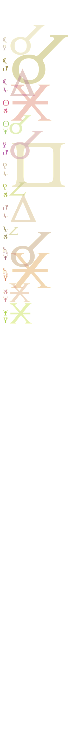 quantified planetary aspects ()