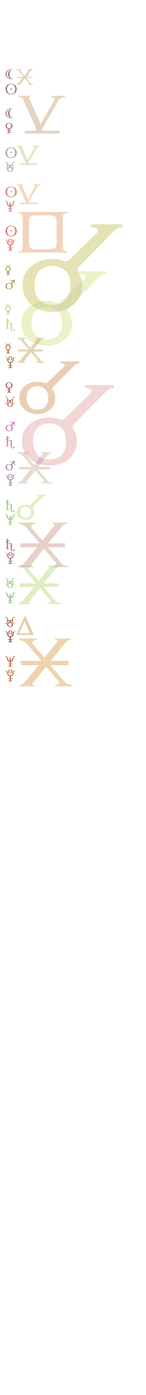 quantified planetary aspects ()