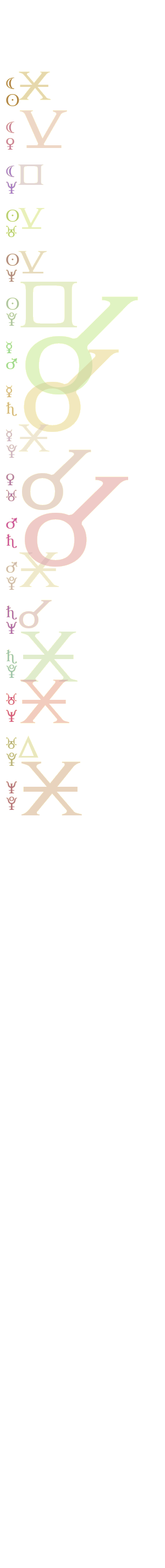 quantified planetary aspects ()