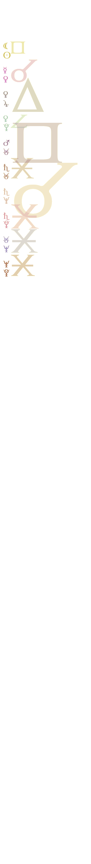 quantified planetary aspects ()