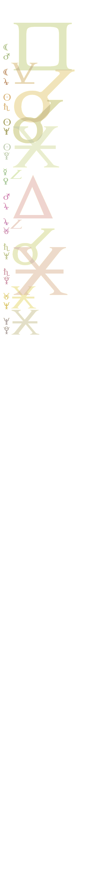 quantified planetary aspects ()