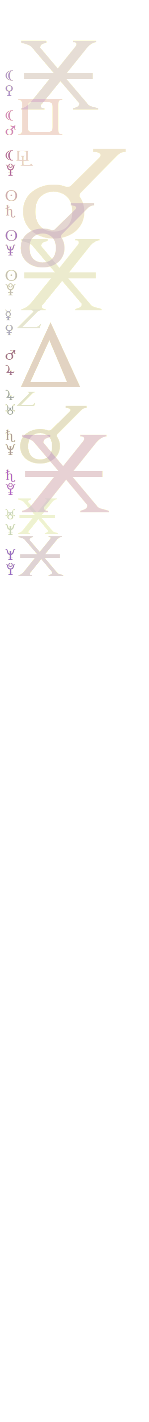 quantified planetary aspects ()