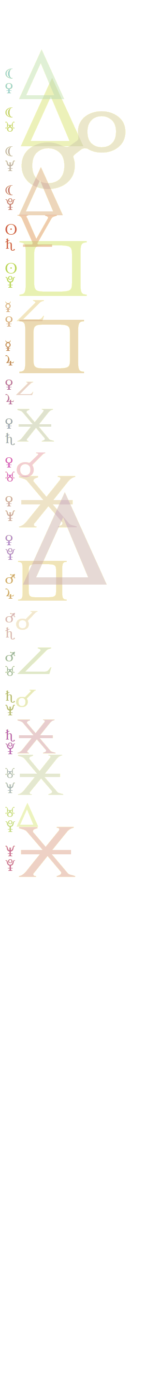 quantified planetary aspects ()