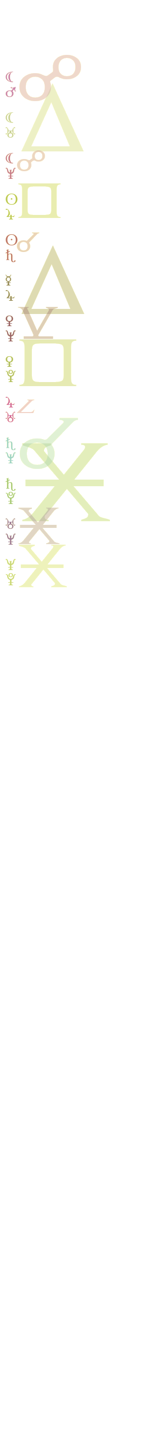 quantified planetary aspects ()