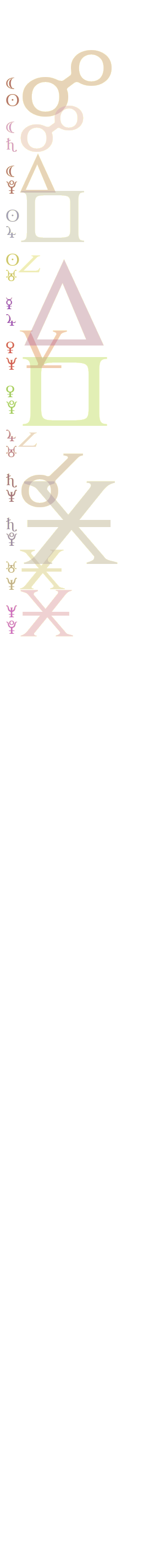 quantified planetary aspects ()