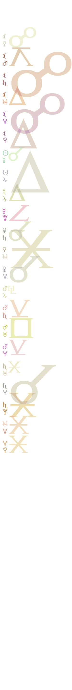 quantified planetary aspects ()