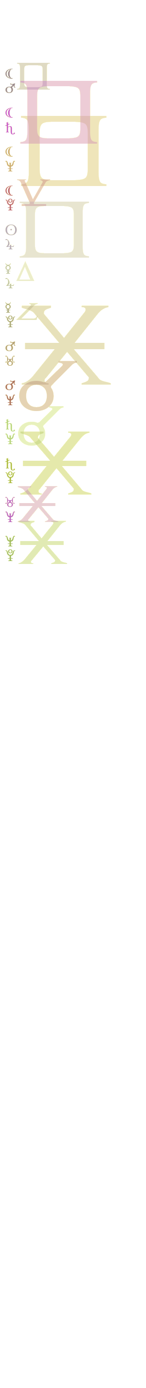 quantified planetary aspects ()