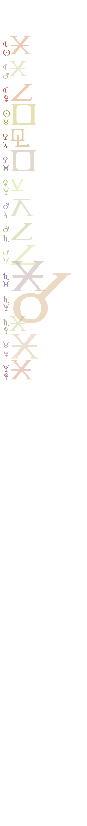 quantified planetary aspects ()