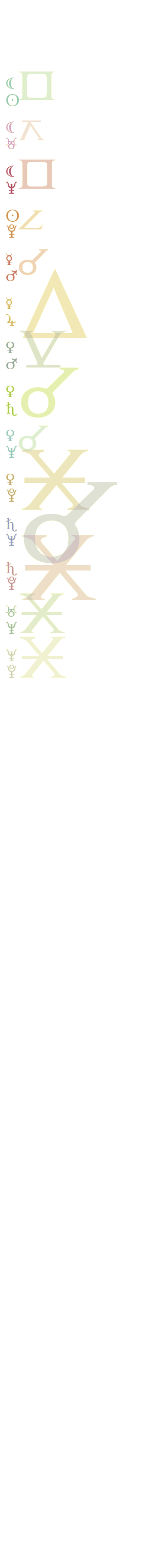 quantified planetary aspects ()