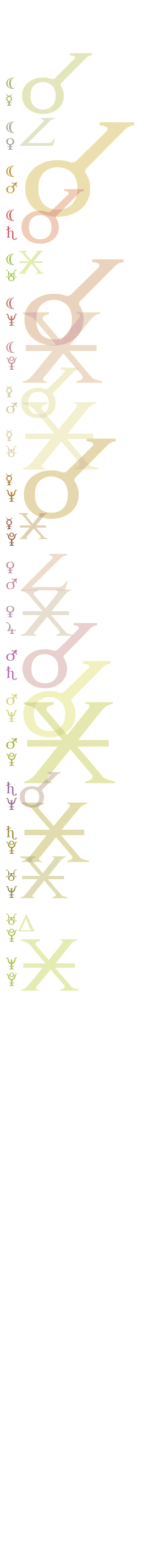 quantified planetary aspects ()