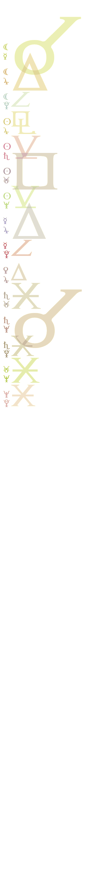 quantified planetary aspects ()