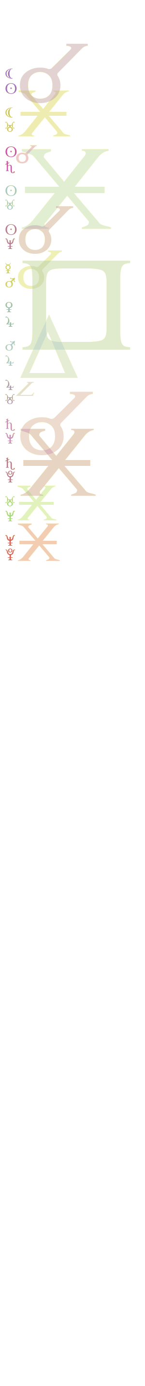 quantified planetary aspects ()