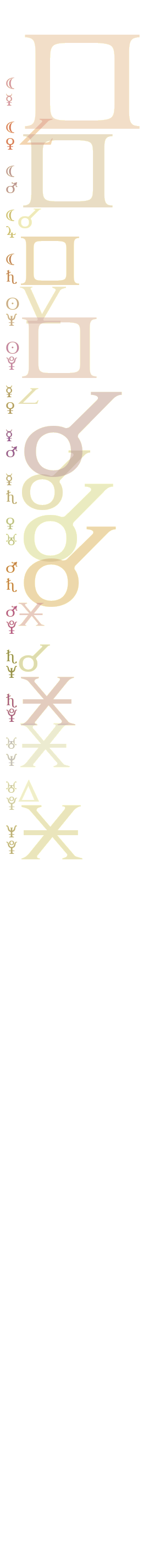 quantified planetary aspects ()