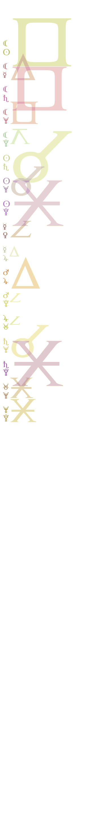 quantified planetary aspects ()