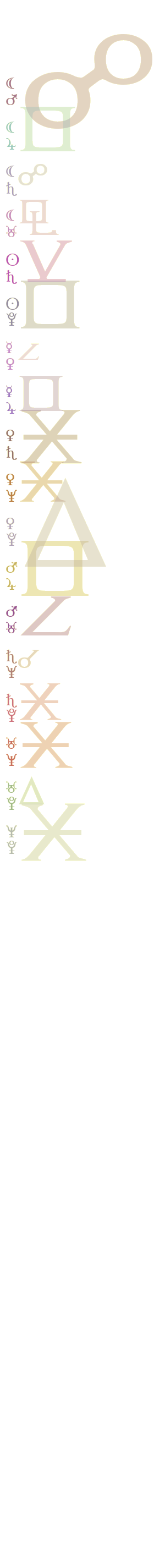 quantified planetary aspects ()