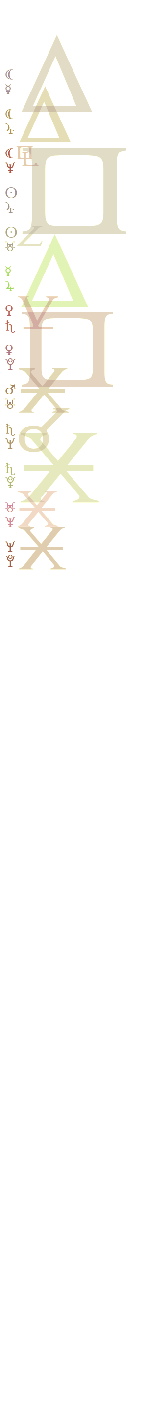 quantified planetary aspects ()