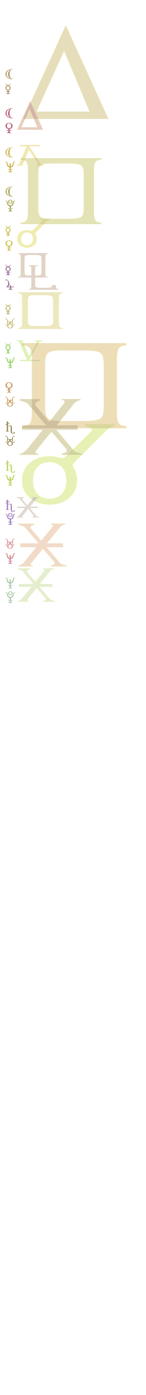 quantified planetary aspects ()