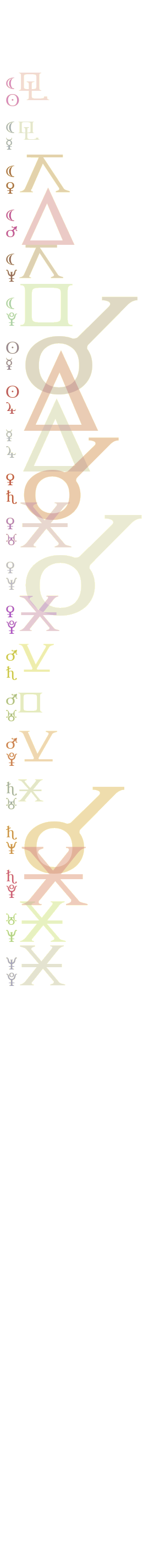 quantified planetary aspects ()