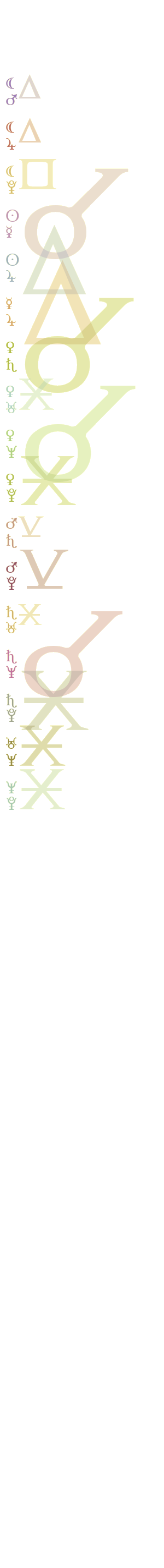 quantified planetary aspects ()