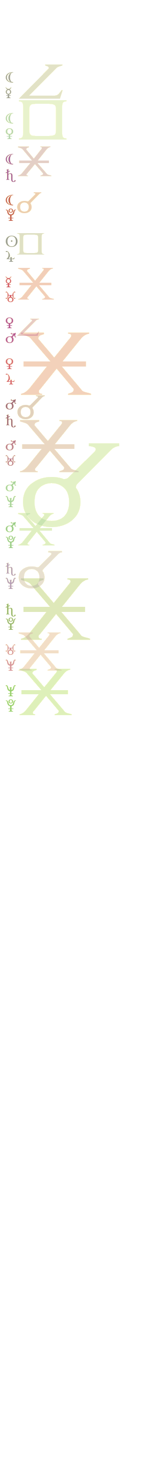 quantified planetary aspects ()