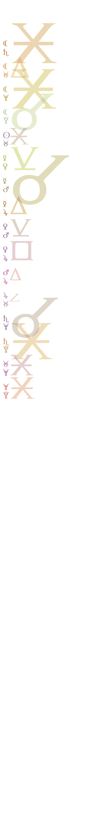 quantified planetary aspects ()