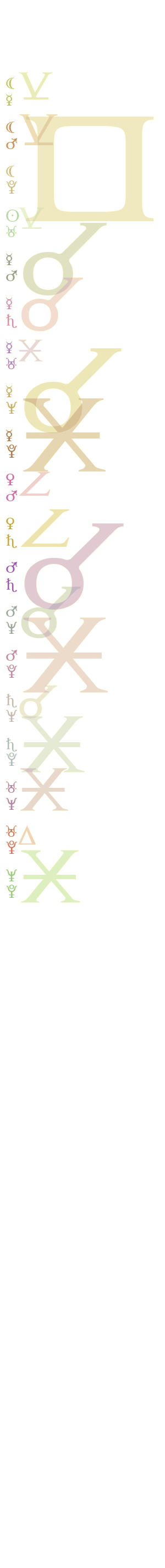 quantified planetary aspects ()