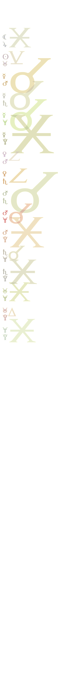 quantified planetary aspects ()