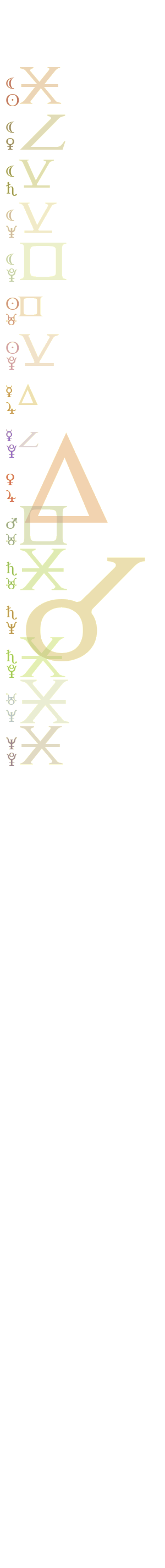 quantified planetary aspects ()