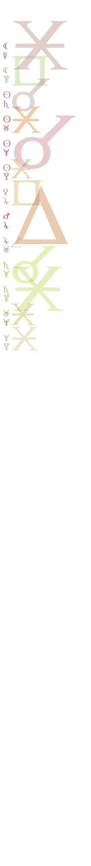 quantified planetary aspects ()