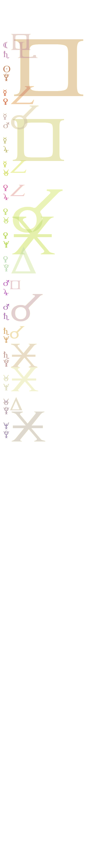 quantified planetary aspects ()