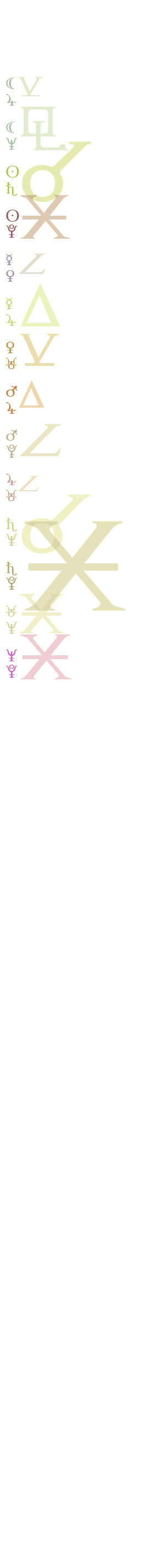 quantified planetary aspects ()