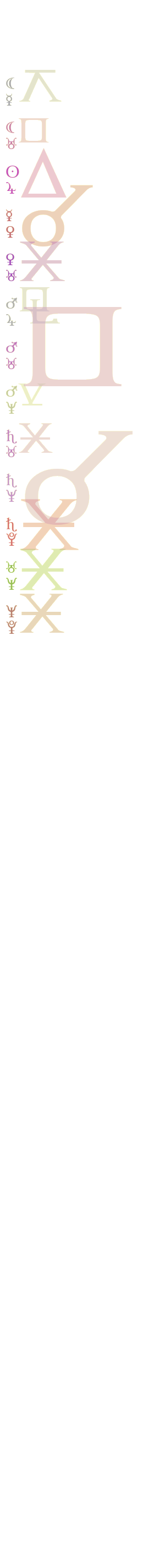 quantified planetary aspects ()